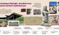 Arslantepe Höyüğü, 92 yıldır Anadolu'nun gizemli tarihini aydınlatıyor