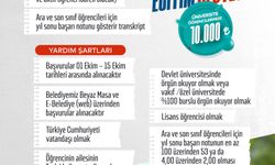 Tuzla Belediyesinden üniversite öğrencilerine 10 bin TL’lik eğitim desteği