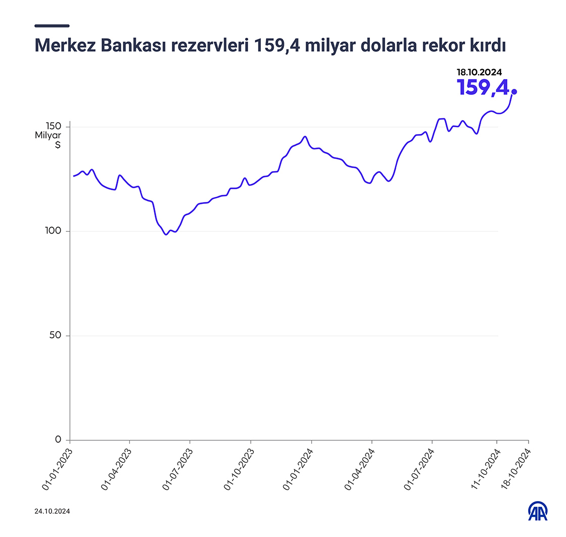 Merkezbankası