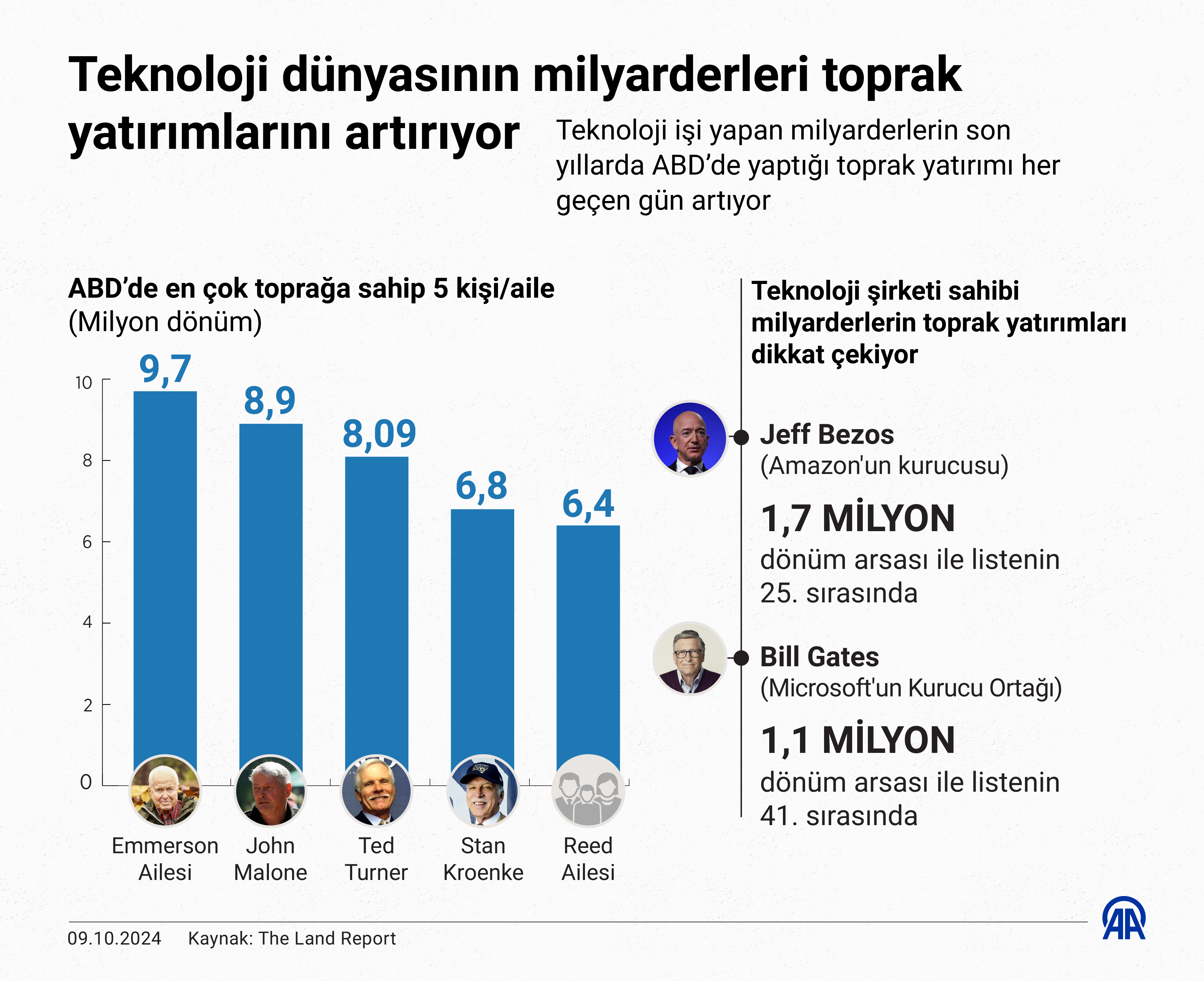 Teknoloji̇ Zengi̇nleri̇