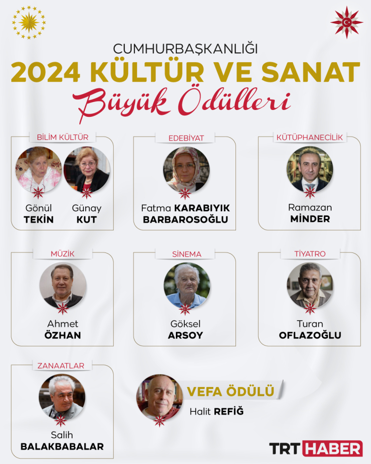 Kültür Sanat