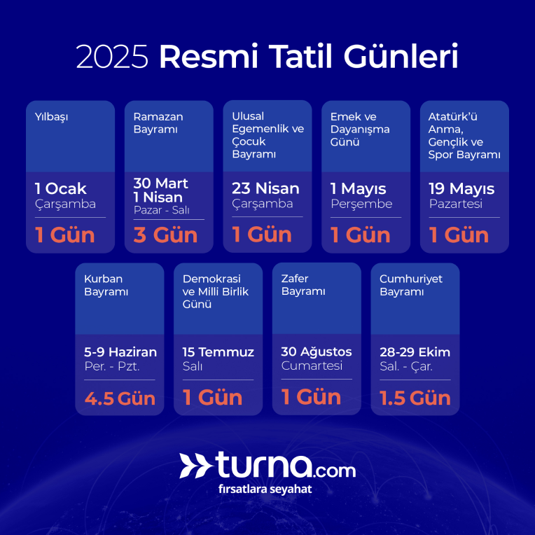 Turna Resmi Tatiller